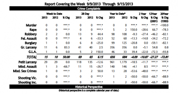 Compstat 9/9